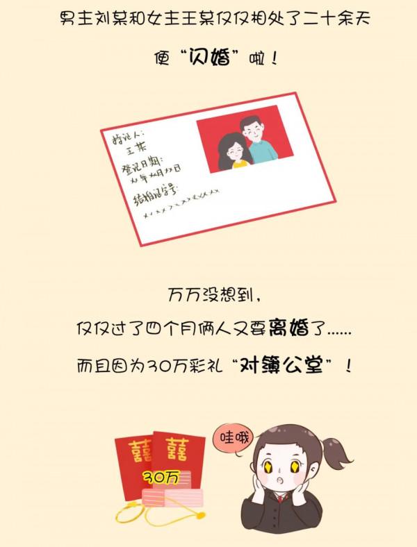 【“漫”普法】閃婚閃離，彩禮咋退？