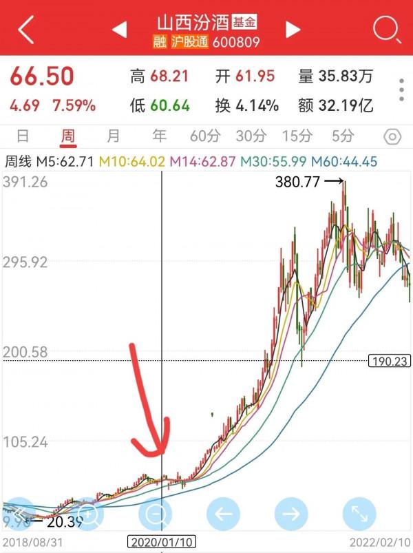 寧德時代連續大跌，會是21年的貴州茅臺嗎？