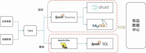 小米 x StarRocks:極致效能打造小米式價效比資料平臺 小米 x StarRocks:極致效能打造小米式價效比資料平臺