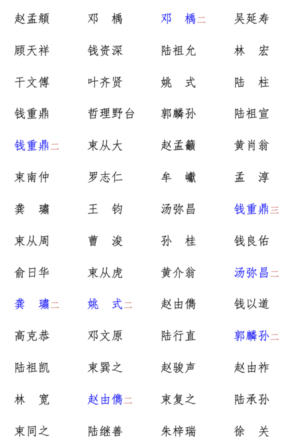 趙孟頫《水村圖》之題詠、印章與揭裱重灌 趙孟頫《水村圖》之題詠、印章與揭裱重灌