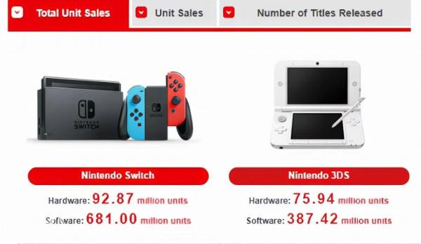 任天堂的多事之秋 任天堂的多事之秋