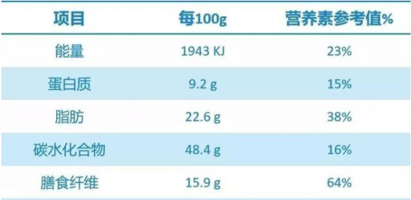 粗糧餅乾真的能幫助我們減肥嗎?粗糧餅乾到底健不健康? 粗糧餅乾真的能幫助我們減肥嗎?粗糧餅乾到底健不健康?