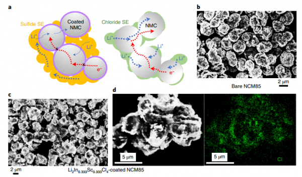 Nature Energy：鋰離子電池