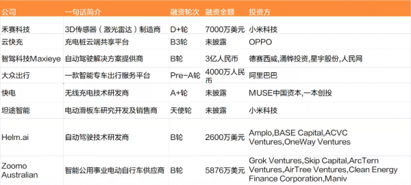 特斯拉“斷網”致數百位車主被鎖車外；國產特斯拉漲價 1.5 萬元