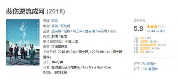 推薦十部看了又想看的電影