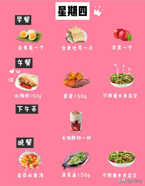 開心減肥看這裡