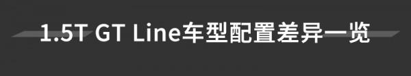 起亞智跑Ace購車手冊 2.0L和1.5T頂配真的挺香 起亞智跑Ace購車手冊 2.0L和1.5T頂配真的挺香
