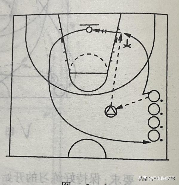 零基礎籃球訓練分享八(獲得球技術練習方法) 零基礎籃球訓練分享八(獲得球技術練習方法)