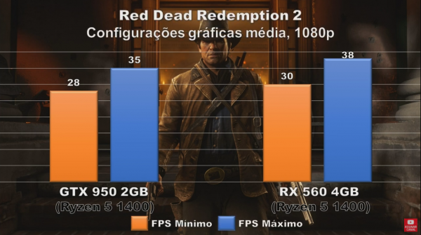 價效比很高的入門級冷門亮機卡 RX560的效能如何?和哪款N卡類似? 價效比很高的入門級冷門亮機卡 RX560的效能如何?和哪款N卡類似?