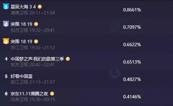 雙11晚會大翻車,周海媚邊抖邊唱,蔡徐坤難聽,吳宣儀別眨眼了 雙11晚會大翻車,周海媚邊抖邊唱,蔡徐坤難聽,吳宣儀別眨眼了