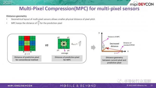 MIPI CSI-2重磅更新，為未來做好準備