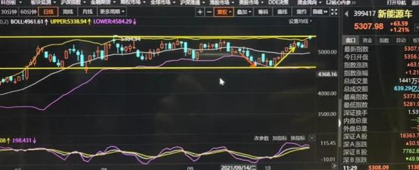 10.26號午白酒 醫療 新能源 換和諧券商 基建 煤炭 等分析後市展望 10.26號午白酒 醫療 新能源 換和諧券商 基建 煤炭 等分析後市展望