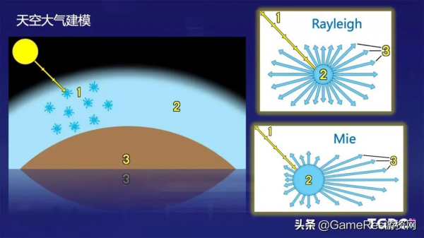 ​遊戲中的雲霧該如何製作?《天涯明月刀》雲霧大氣系統開發分享 ​遊戲中的雲霧該如何製作?《天涯明月刀》雲霧大氣系統開發分享