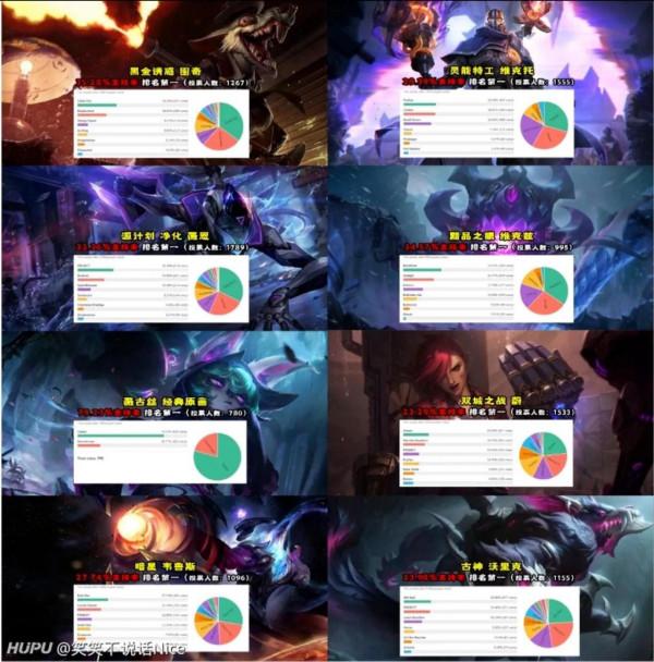 外服年度票選，2021年157位英雄最受歡迎面板，IG除了洛全部第一