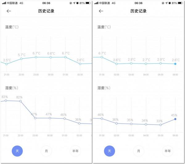 3千多意外收穫0度保鮮 雲米Al智慧冰箱iLive2延鮮版518L測評