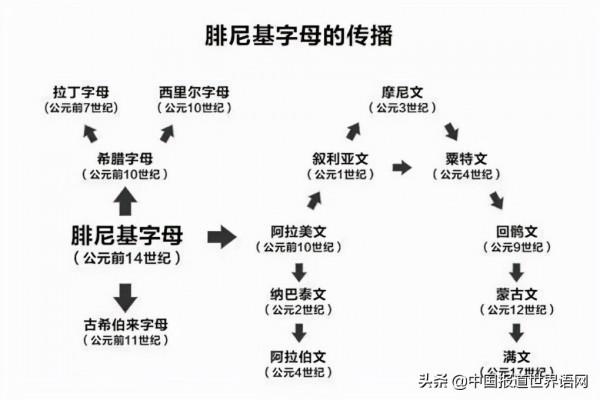 字母的全球旅行(下)雍和宮的牌匾上都是什麼文字? 字母的全球旅行(下)雍和宮的牌匾上都是什麼文字?