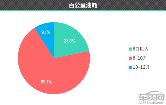 百名車主評新車:2021款哈弗M6 百名車主評新車:2021款哈弗M6