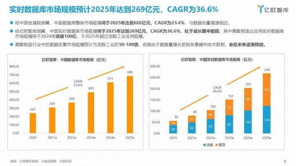 億歐智庫：2021工業實時資料庫行業白皮書（39頁完整版）