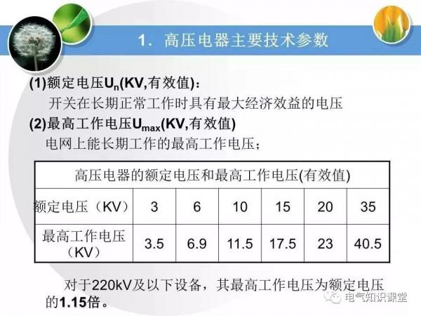 高壓配電系統相關知識大全，絕對值得收藏
