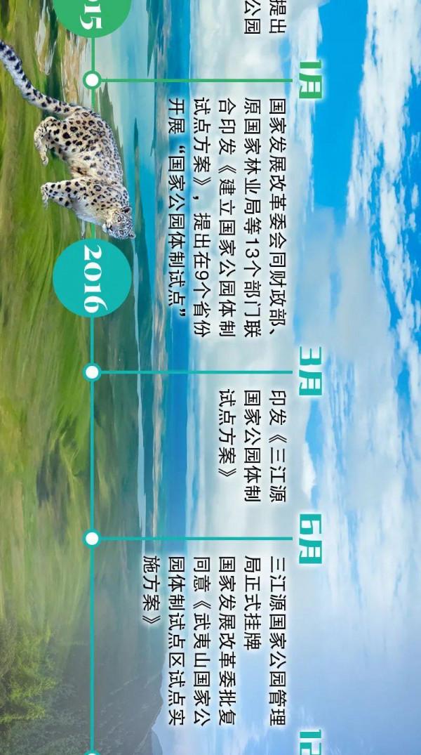 長圖丨國家公園誕生記