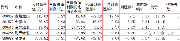 週五A股重要投資參考 週五A股重要投資參考