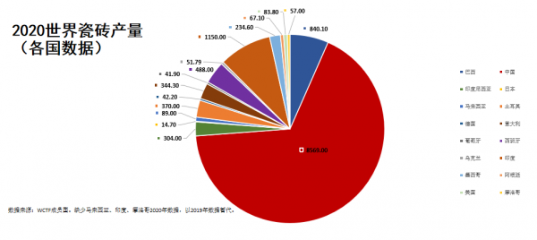 專家分析：未來五年陶瓷行業或出現8-10家“百億企業”！都有誰？