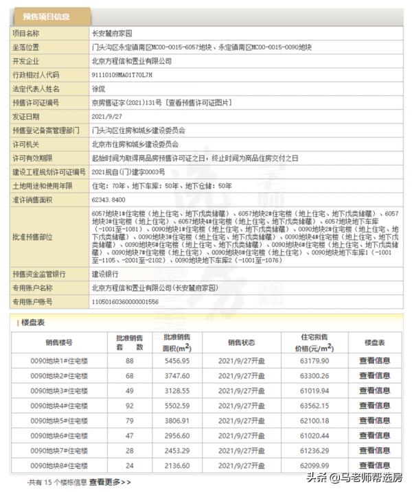 馬老師 || 本週預售公示和下證專案,十一看房團!一批次土地總表 馬老師 || 本週預售公示和下證專案,十一看房團!一批次土地總表