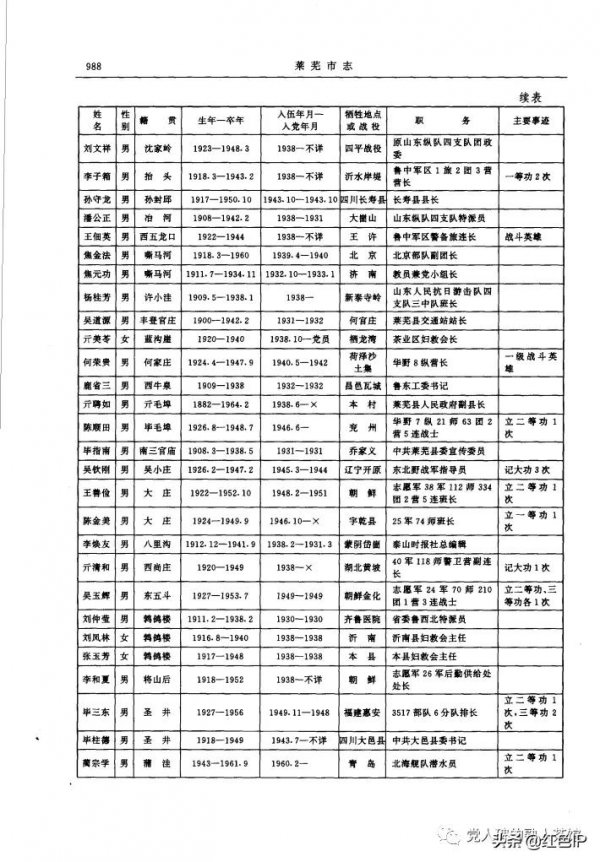 小學課本騙了你?《燈光》背後的那片無名英烈墓 小學課本騙了你?《燈光》背後的那片無名英烈墓