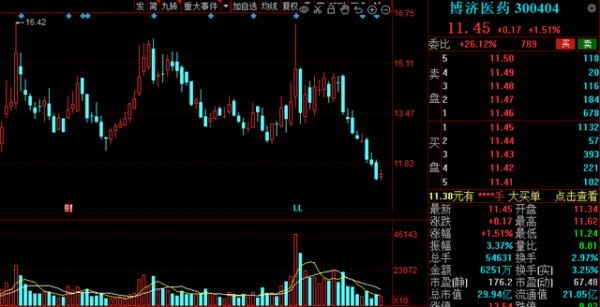 &OpenCurlyDoubleQuote;十四五&rdquo;醫藥工業發展規劃出爐，15家業績高增長股來了