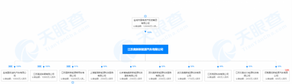7家新能源車企違規被查！工信部約談 東風汽車連續兩年“上榜”