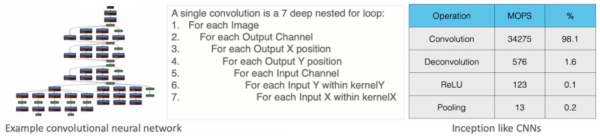 特斯拉全自動駕駛系統解決方案