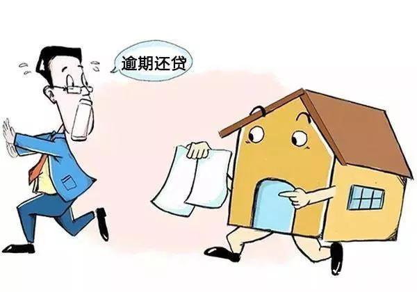 次貸危機形成過程