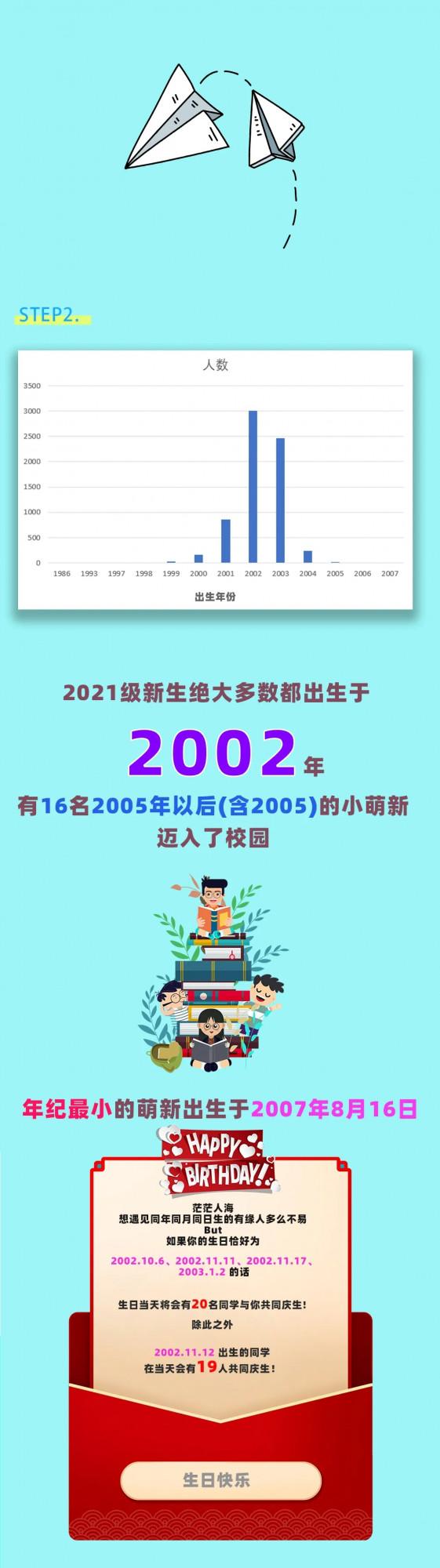 廣西科技大學2021年新生資料 廣西科技大學2021年新生資料