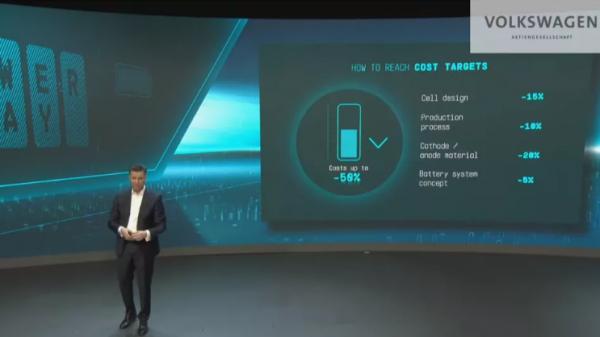 特斯拉最大的威脅？擬投1.4億歐元，大眾汽車將在合肥建電池工廠