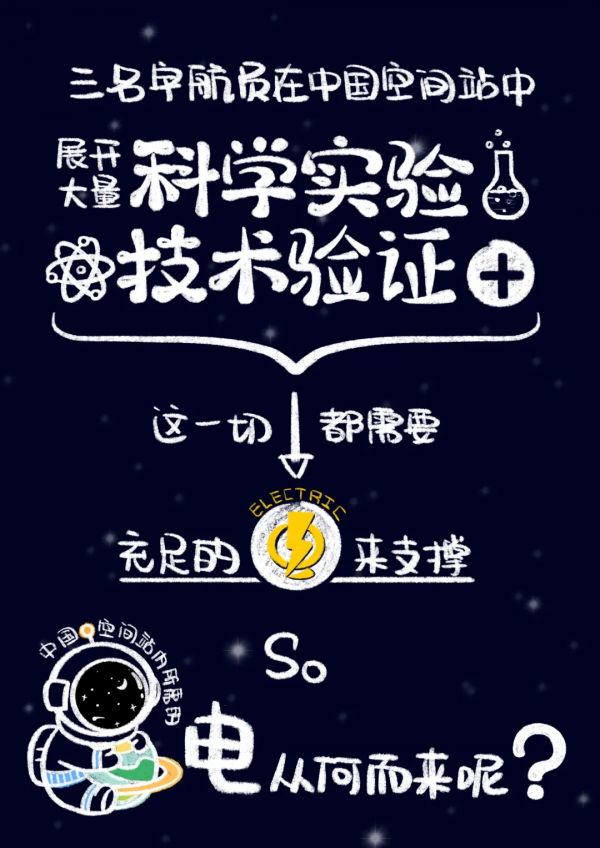 航天員回家，一圖讀懂他們在天上如何用電