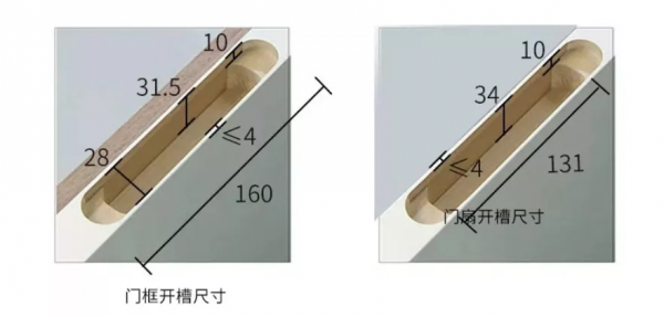 這種門越來越流行了,但我不推薦 這種門越來越流行了,但我不推薦