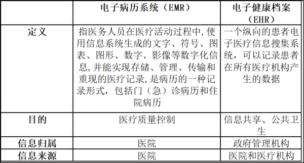 醫業觀察 | 創紀錄300億美元!甲骨文收購美國醫療資訊化行業巨頭Cerner 醫業觀察 | 創紀錄300億美元!甲骨文收購美國醫療資訊化行業巨頭Cerner