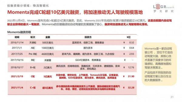中國供應鏈及物流行業投融資分析報告