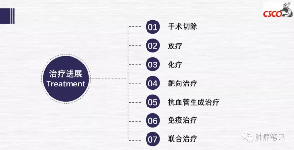 肺肉瘤樣癌治療進展