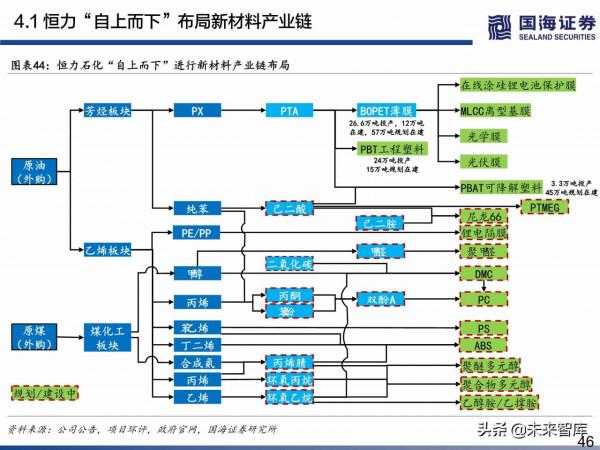 民營煉化行業深度研究:如何看待當前位置的民營煉化 民營煉化行業深度研究:如何看待當前位置的民營煉化