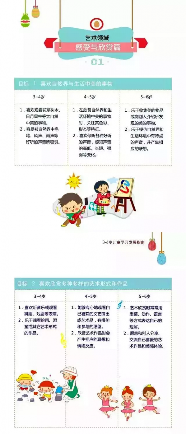 《3-6歲兒童發展指南》瞭解了嗎?培養孩子你做好準備了嗎? 《3-6歲兒童發展指南》瞭解了嗎?培養孩子你做好準備了嗎?