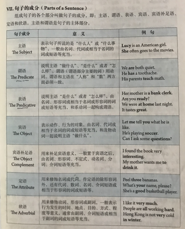 家長鬚知：中國孩子學習英語法語德語都要認識拉丁語的常用字