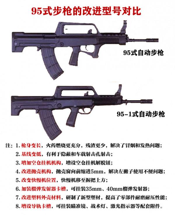 為什麼輕武器會朝著小口徑化發展 為什麼輕武器會朝著小口徑化發展