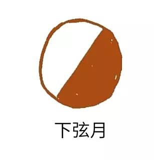《白魚解字》：月下之字，很有詩意
