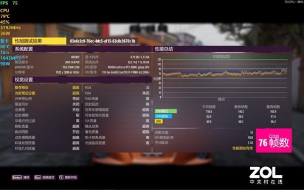 雷神創作大師挑戰5大必玩3A大作之《地平線5》