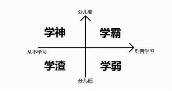 剛學就忘？試試這個簡單易行的記憶方法，讓孩子學起來更輕鬆