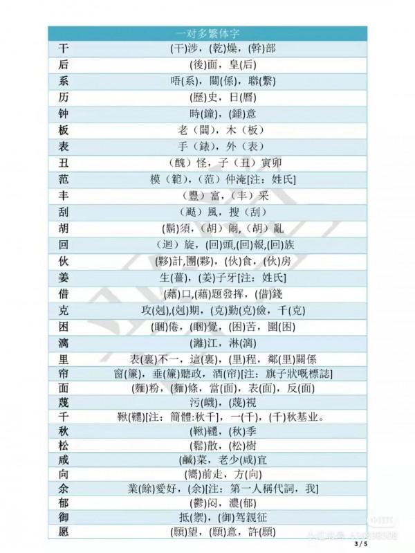 書法繁簡字對照整理（建議收藏）