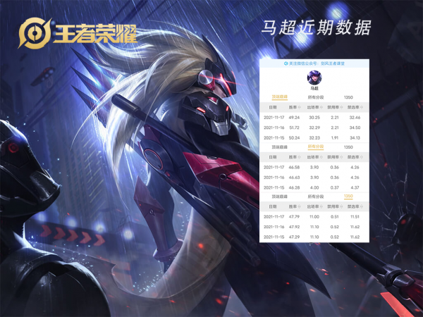 S25對抗路梯度排行：沒有T0的對抗路，誰主沉浮？