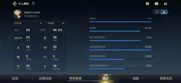 UZI手遊訓練賽無敵!若凌打破手遊匹配機制,官方無可奈何 UZI手遊訓練賽無敵!若凌打破手遊匹配機制,官方無可奈何