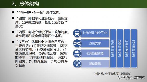 深度探索數字孿生技術在交通行業的應用